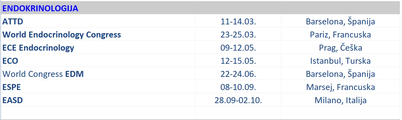 ENDOKRINOLOGIJA